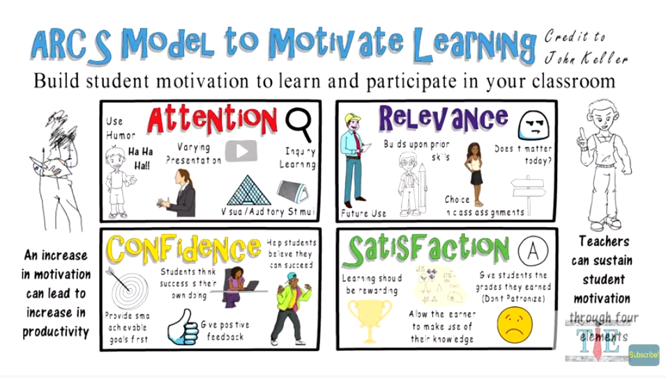 the arcs model to motivate learning