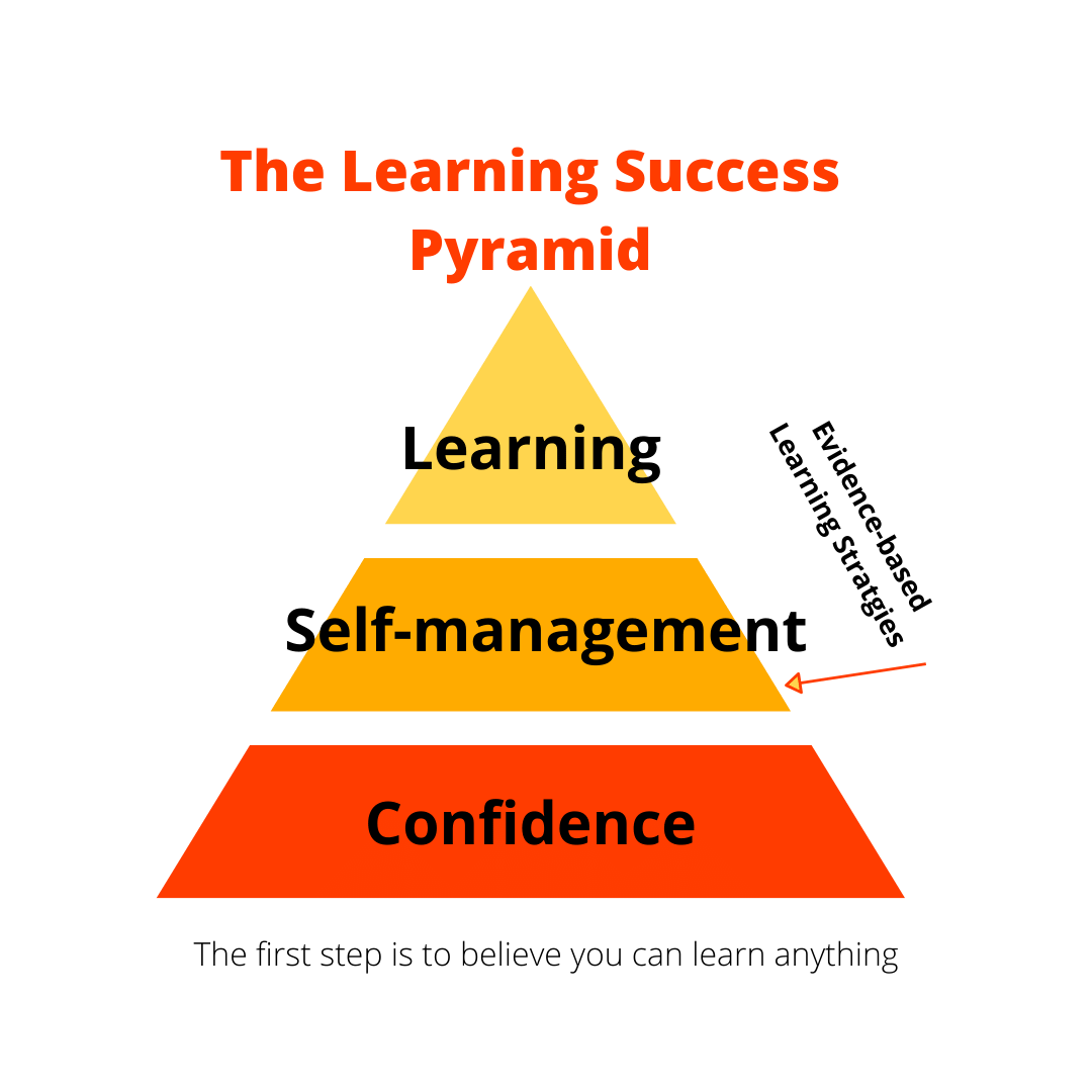learning success pyramid center for homeschooling
