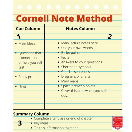 Cornell note-taking method